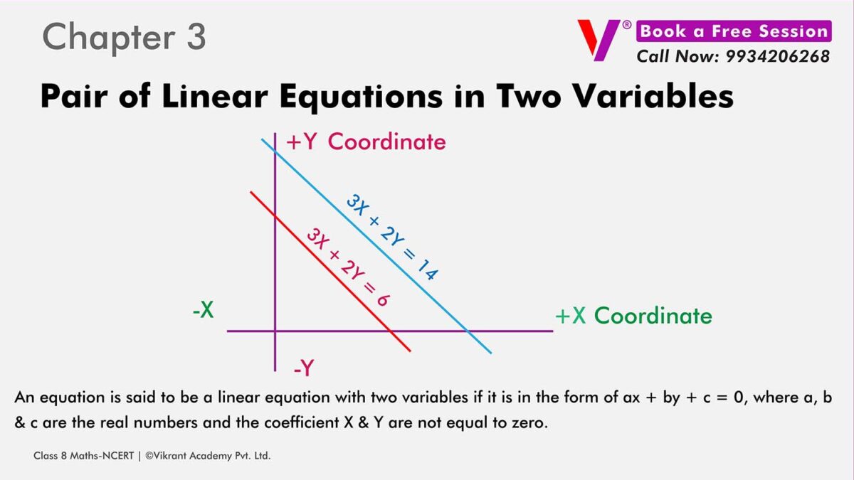 Class 10 Ncert chapter Three Pair of Linear Equations in two Variables