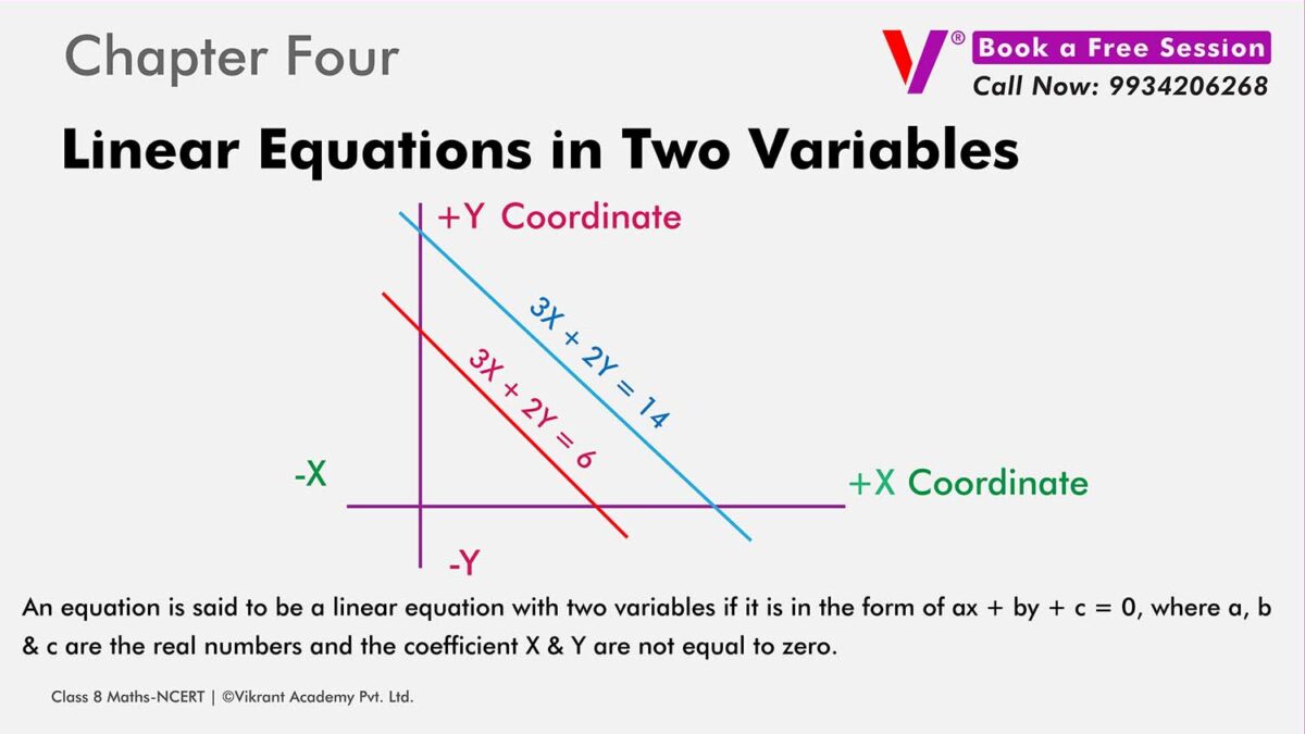Class 9 Ncert chapter Four Linear Equations in two Variables