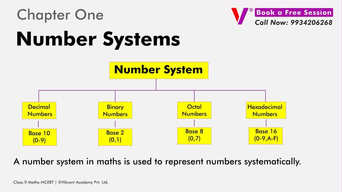 Class 9 Ncert chapter one number system